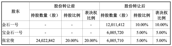 申宝配资 宣布了！300609，拟易主！下周一复牌