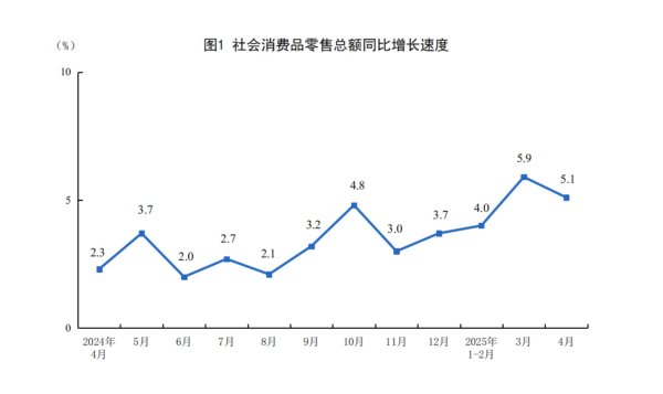 中鑫优配 4月经济顶住压力，二季度如何扛住？专家：更多增量政策或在路上
