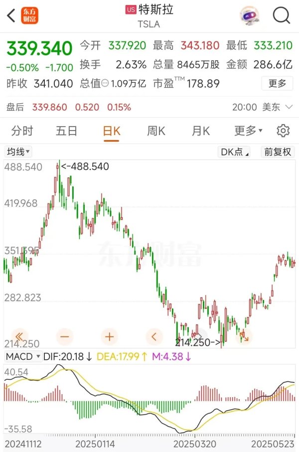 凤凰配资 马斯克！突爆大消息