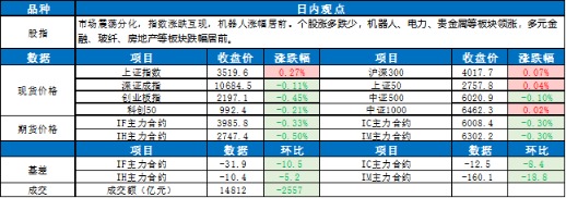 优配好油 0715东吴宏观股指每日观点 |指数走势分化 机器人领涨
