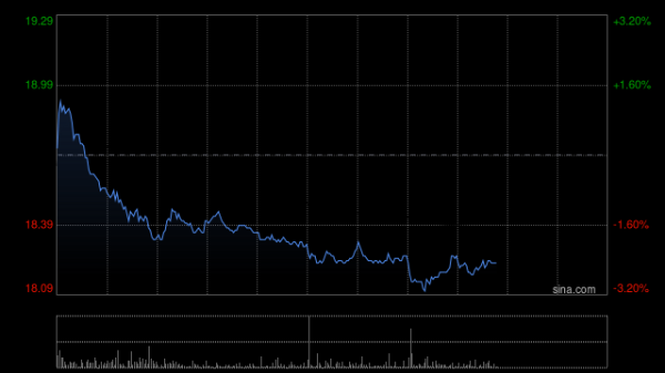 牛策略 吉利汽车因认股权获行使发行8.1万股